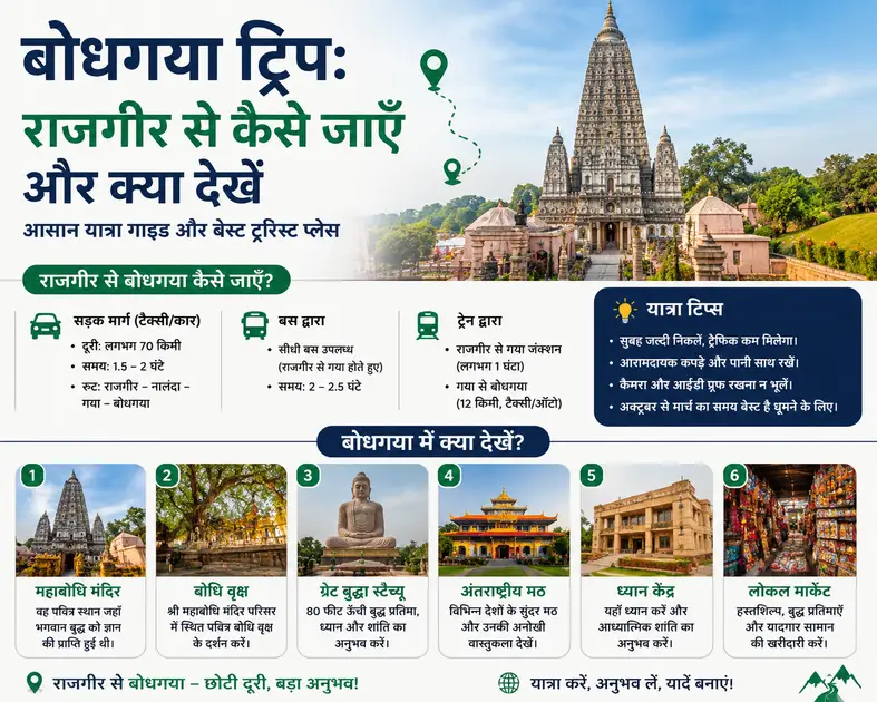 Bodhgaya Trip How To Reach From Rajgir And What To See