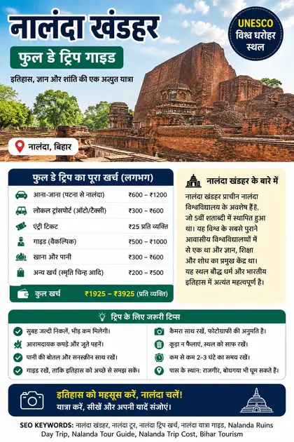 Nalanda Khandar Full Day Trip