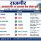 Rajgir Emergency Essential Service Contact List