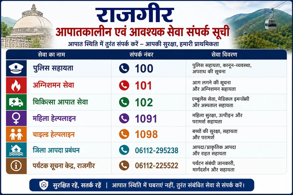 Rajgir Emergency Essential Service Contact List