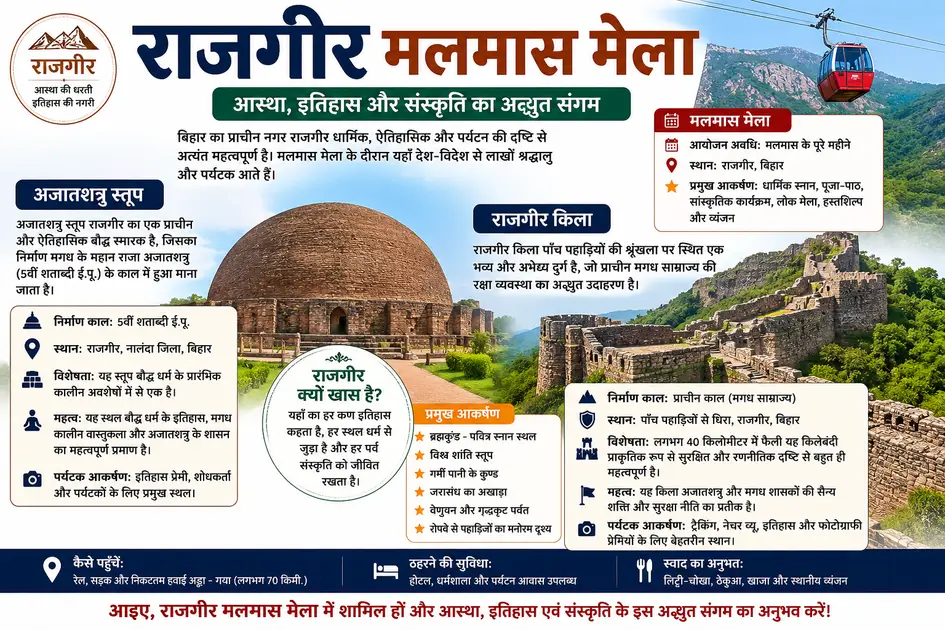Rajgir Malmas Mela Complete Information About Ajatshatru Stupa And Rajgir Fort