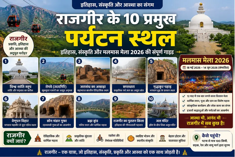 Rajgirs Major Tourist Attractions Complete Guide To History Culture And Malmas Mela